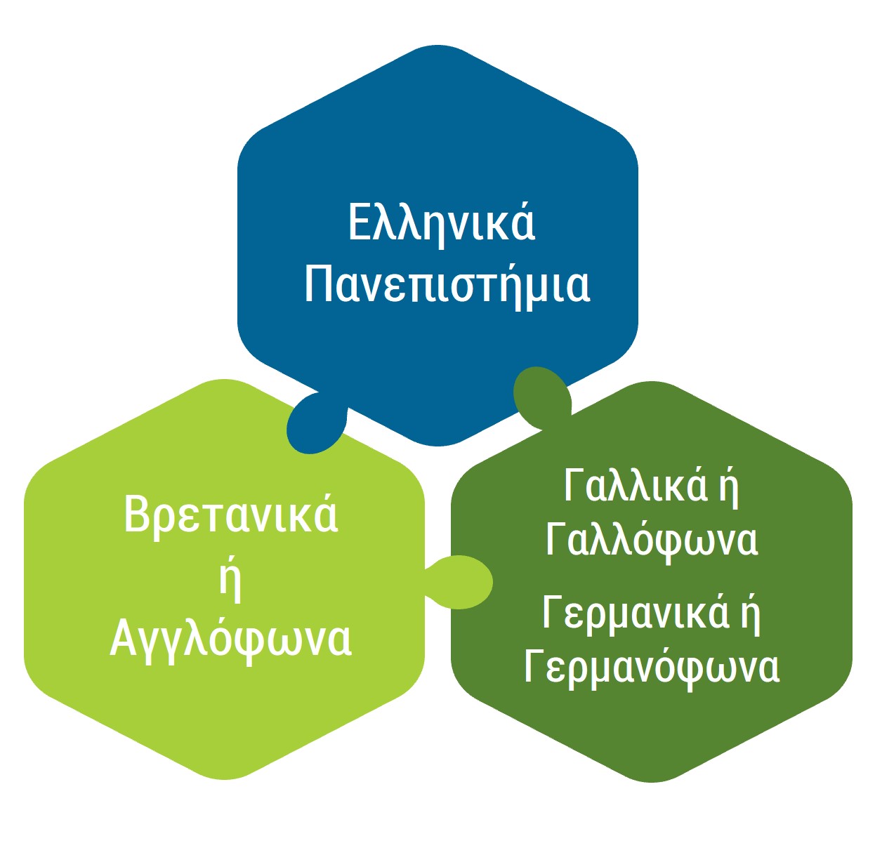 Τμήμα Συμβουλευτικής και Ψυχολογίας